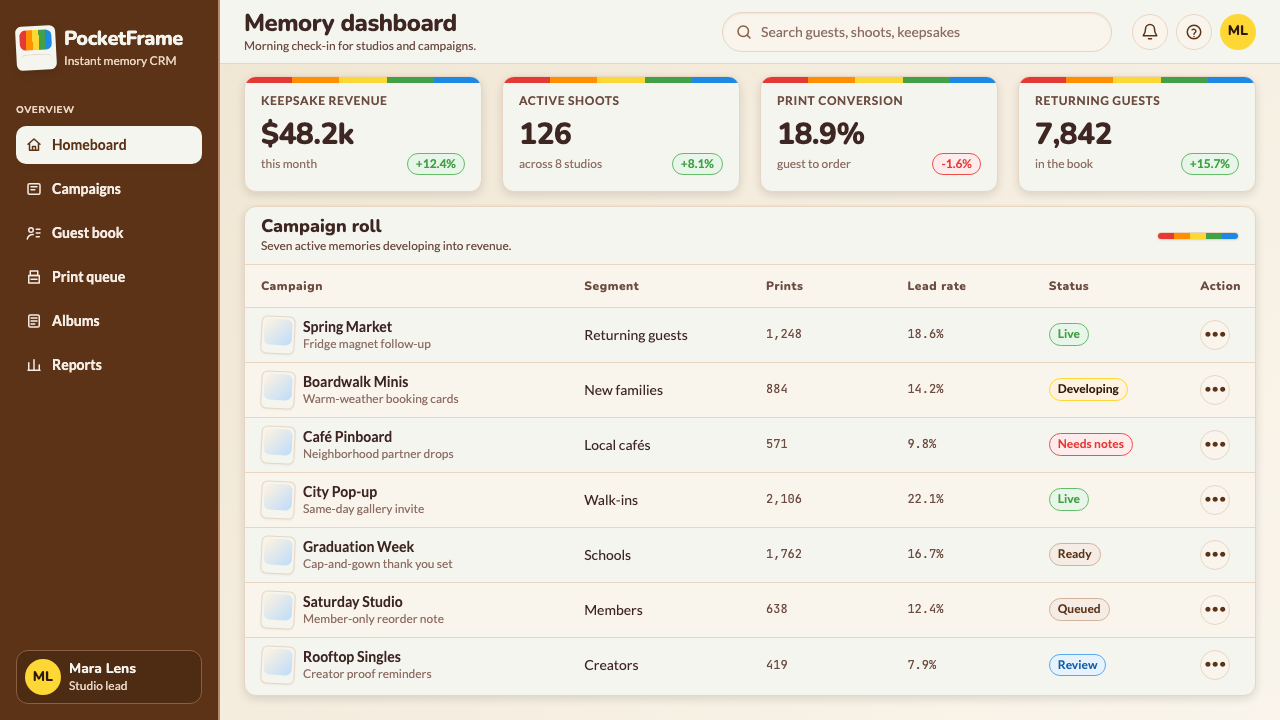 Polaroid Instant design style applied to a Dashboard