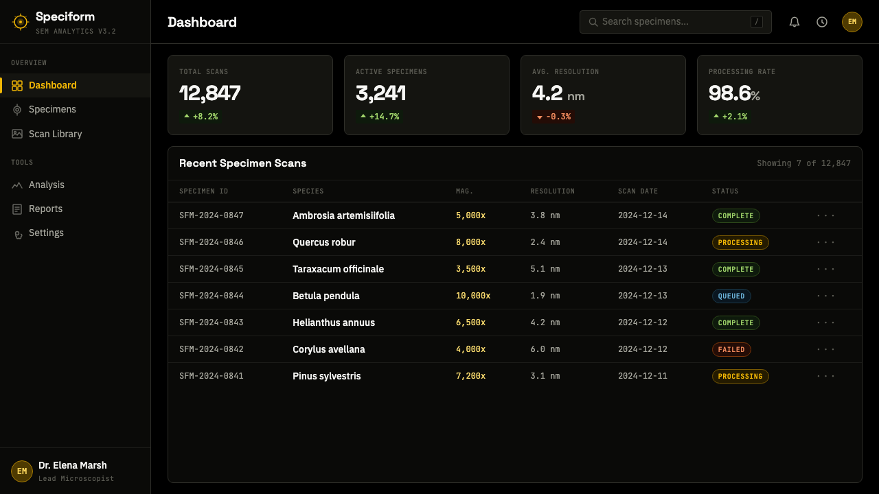 Pollen Micrograph design style applied to a Dashboard