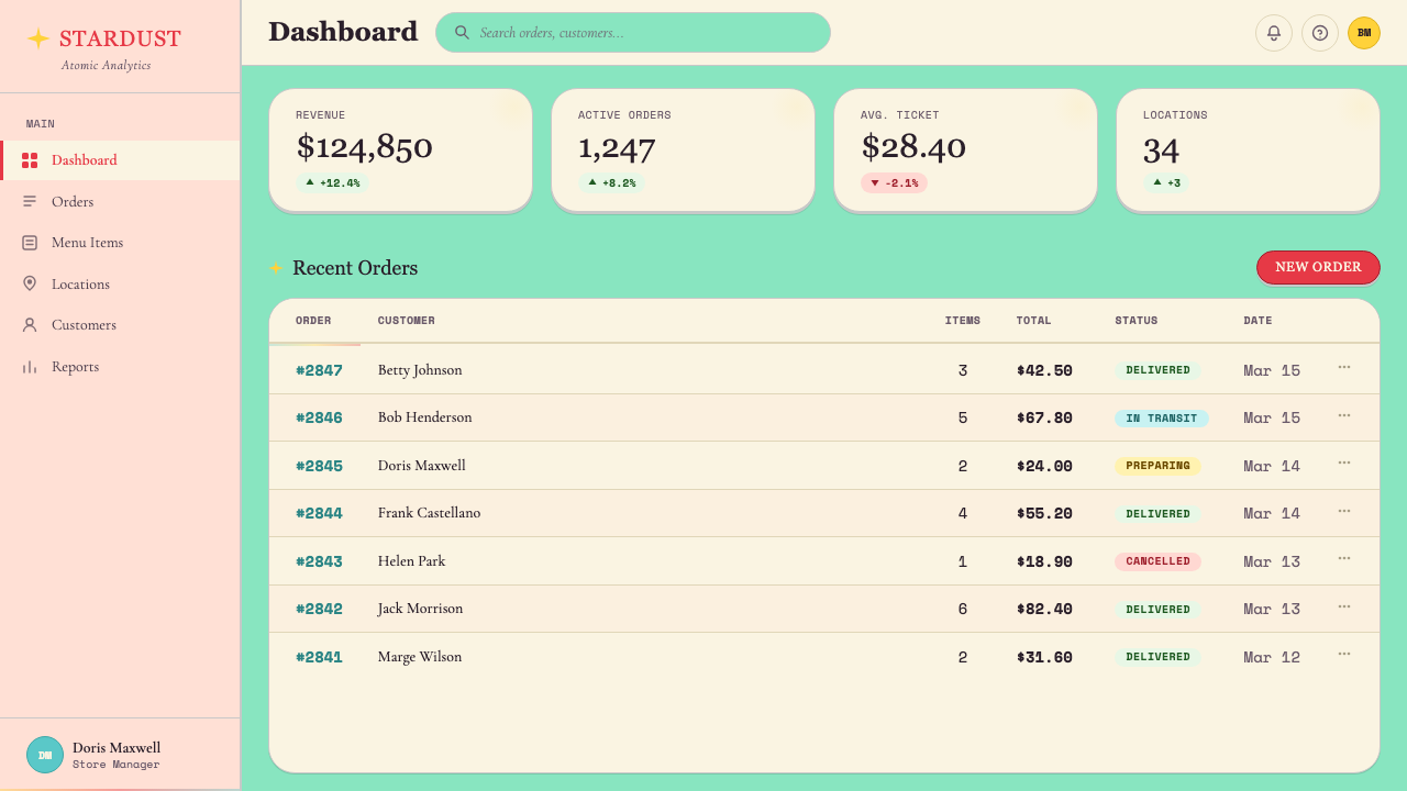Populuxe Atomic Age design style applied to a Dashboard