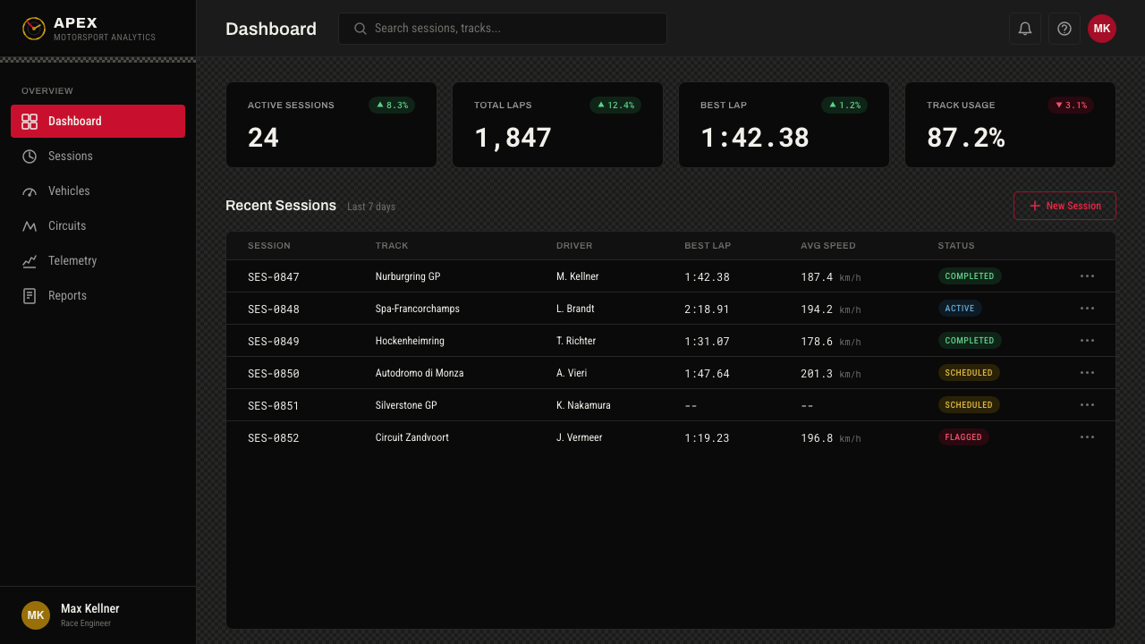 Porsche Pepita design style applied to a Dashboard