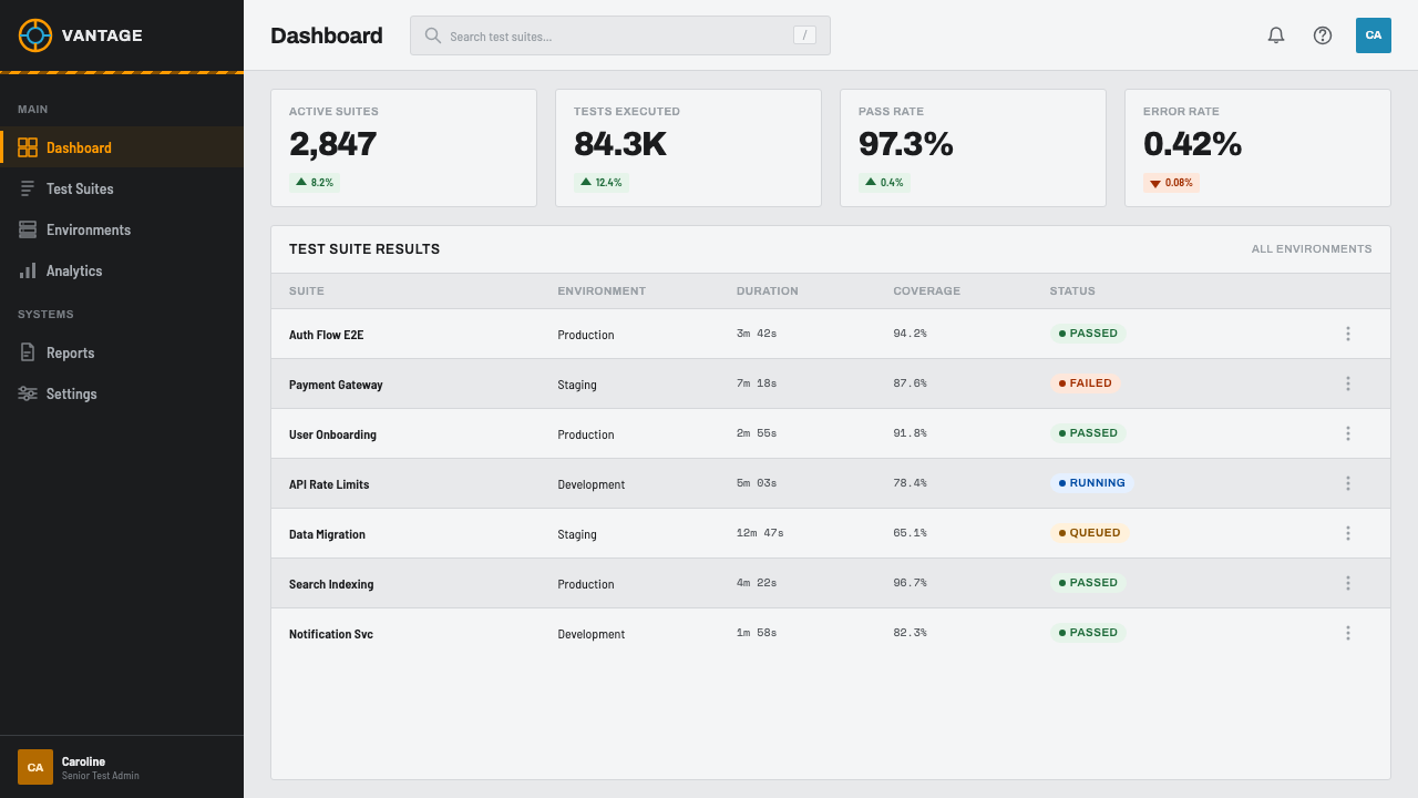 Aperture Science design style applied to a Dashboard