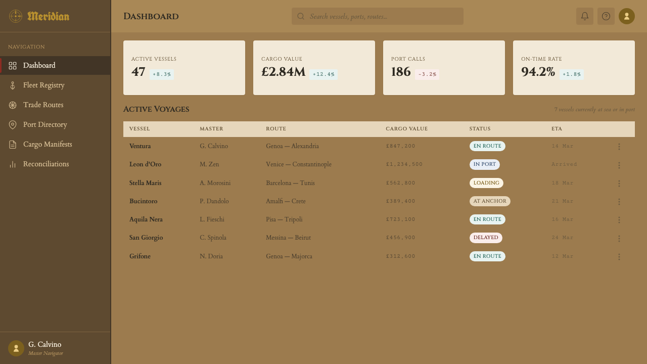 Portolan Rhumb Chart design style applied to a Dashboard