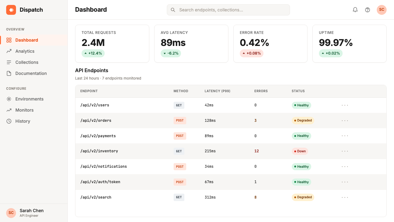 Postman 2024 design style applied to a Dashboard