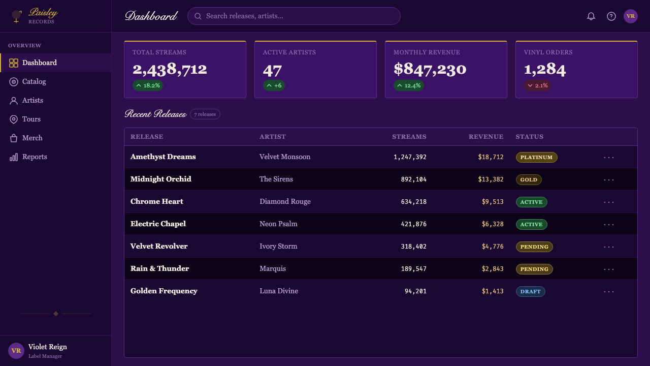 Prince — Purple Rain (1984) design style applied to a Dashboard