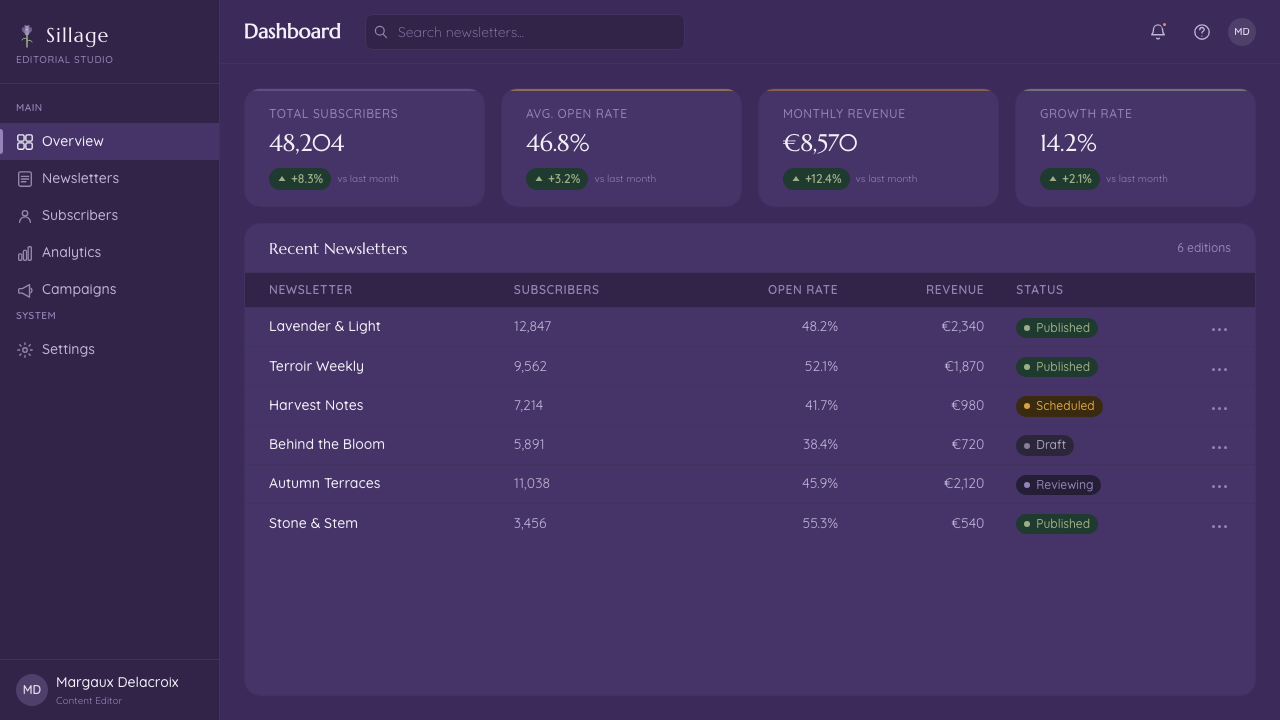 Provence Lavender design style applied to a Dashboard