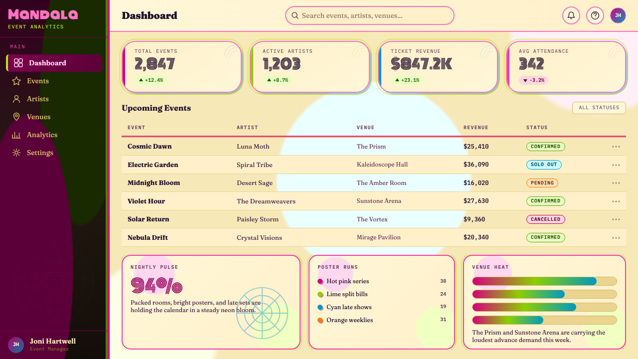 Psychedelic Haight-Ashbury 1968 design style applied to a Dashboard