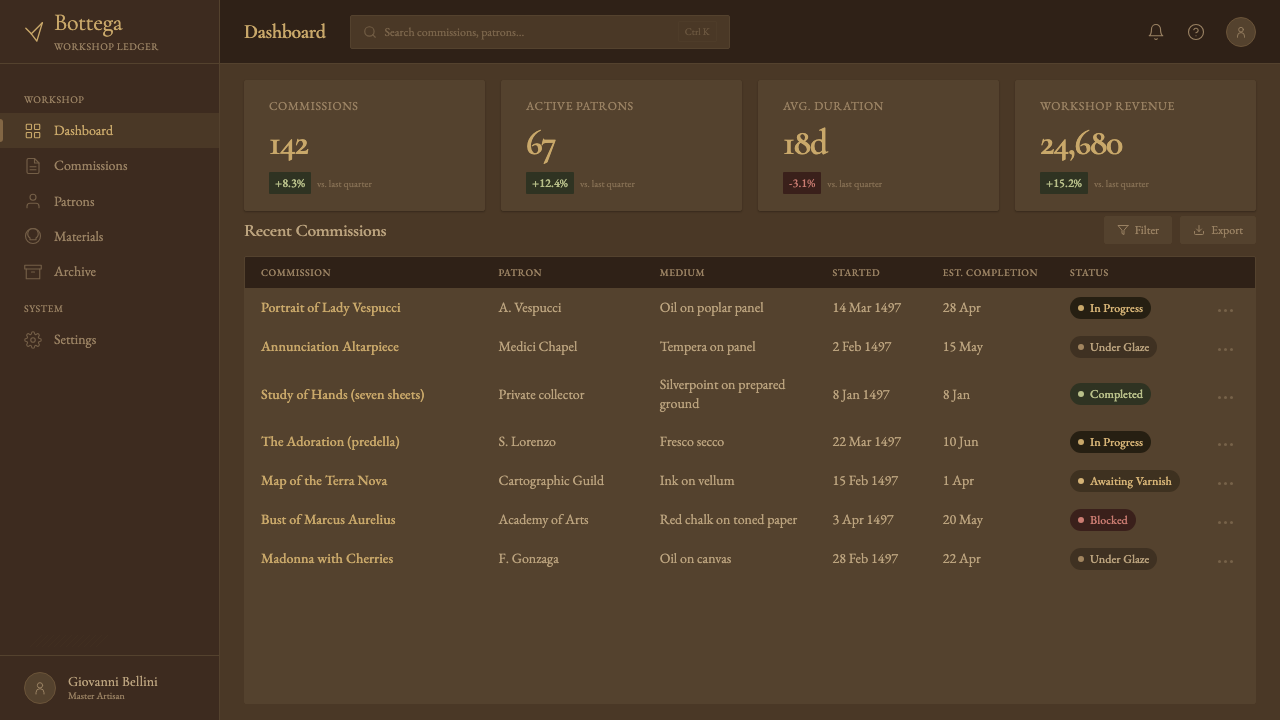 Raw Umber Sketchbook design style applied to a Dashboard