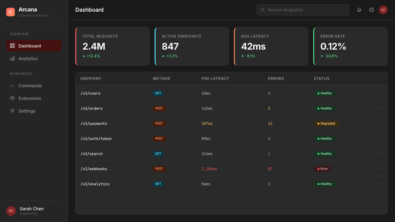 Raycast 2024 design style applied to a Dashboard