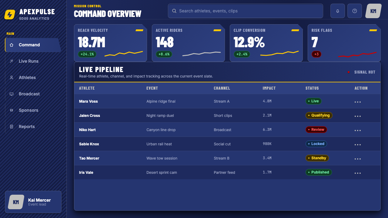 Red Bull Extreme Sports design style applied to a Dashboard