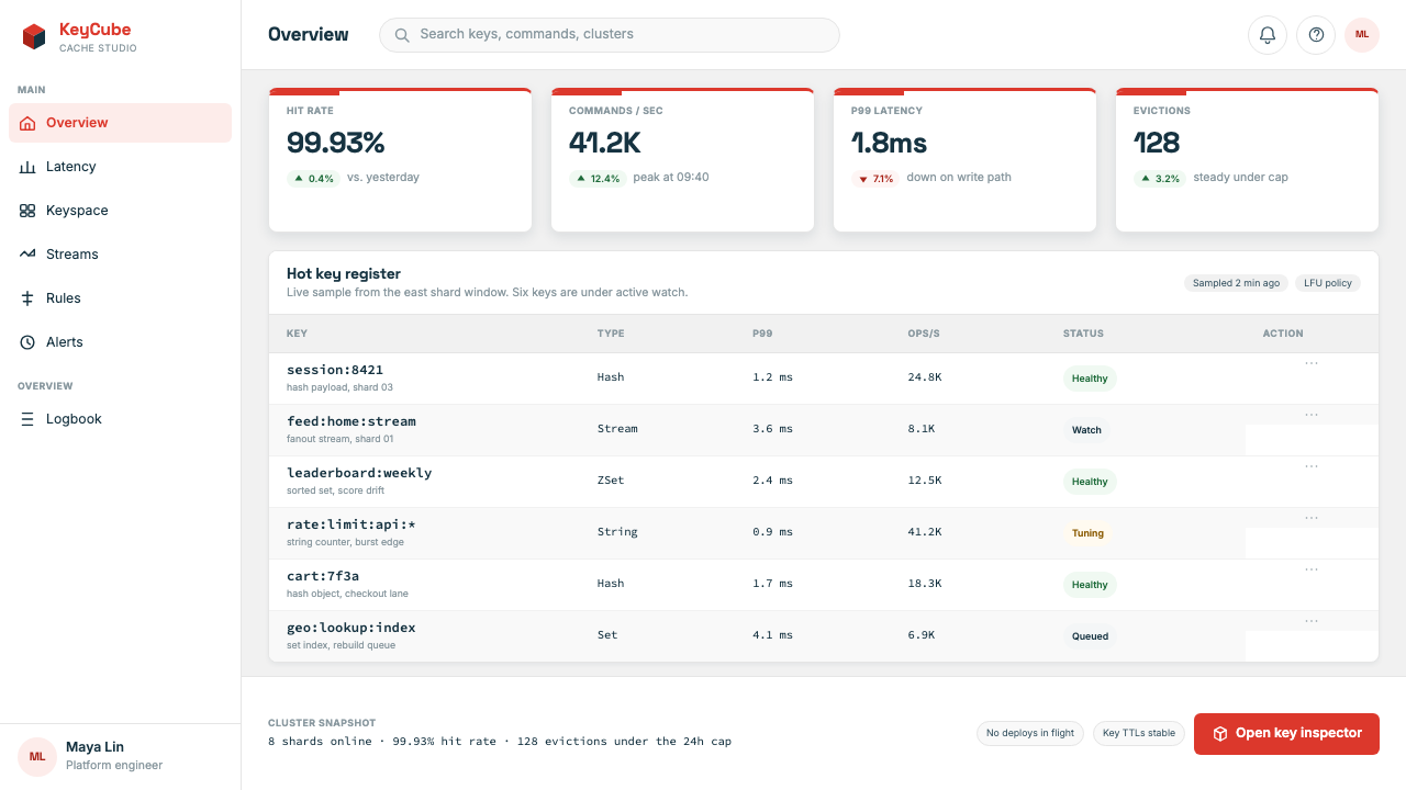 Redis Cache Red design style applied to a Dashboard