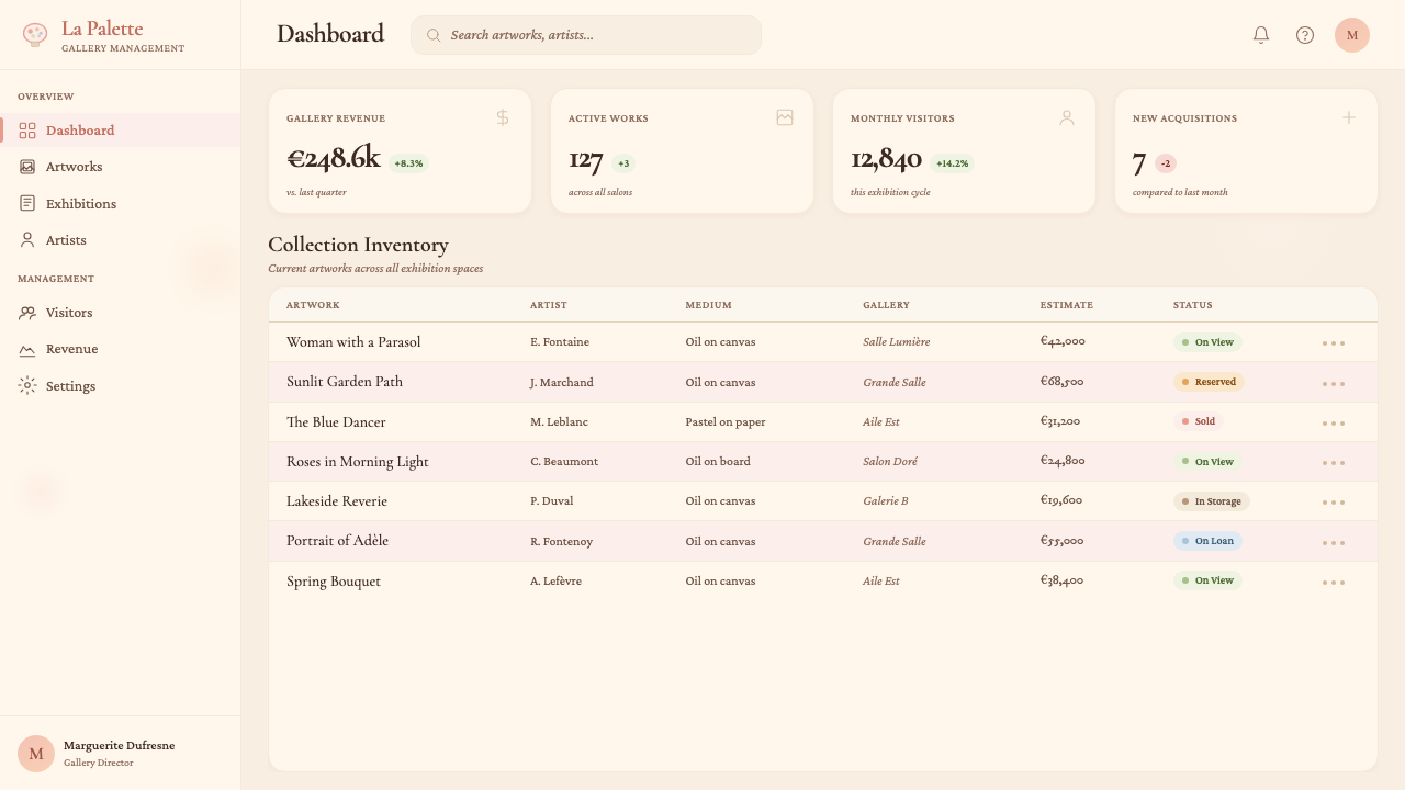 Renoir Impressionism design style applied to a Dashboard