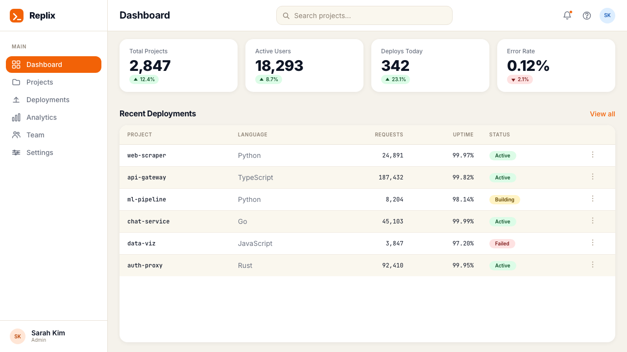 Replit 2024 design style applied to a Dashboard