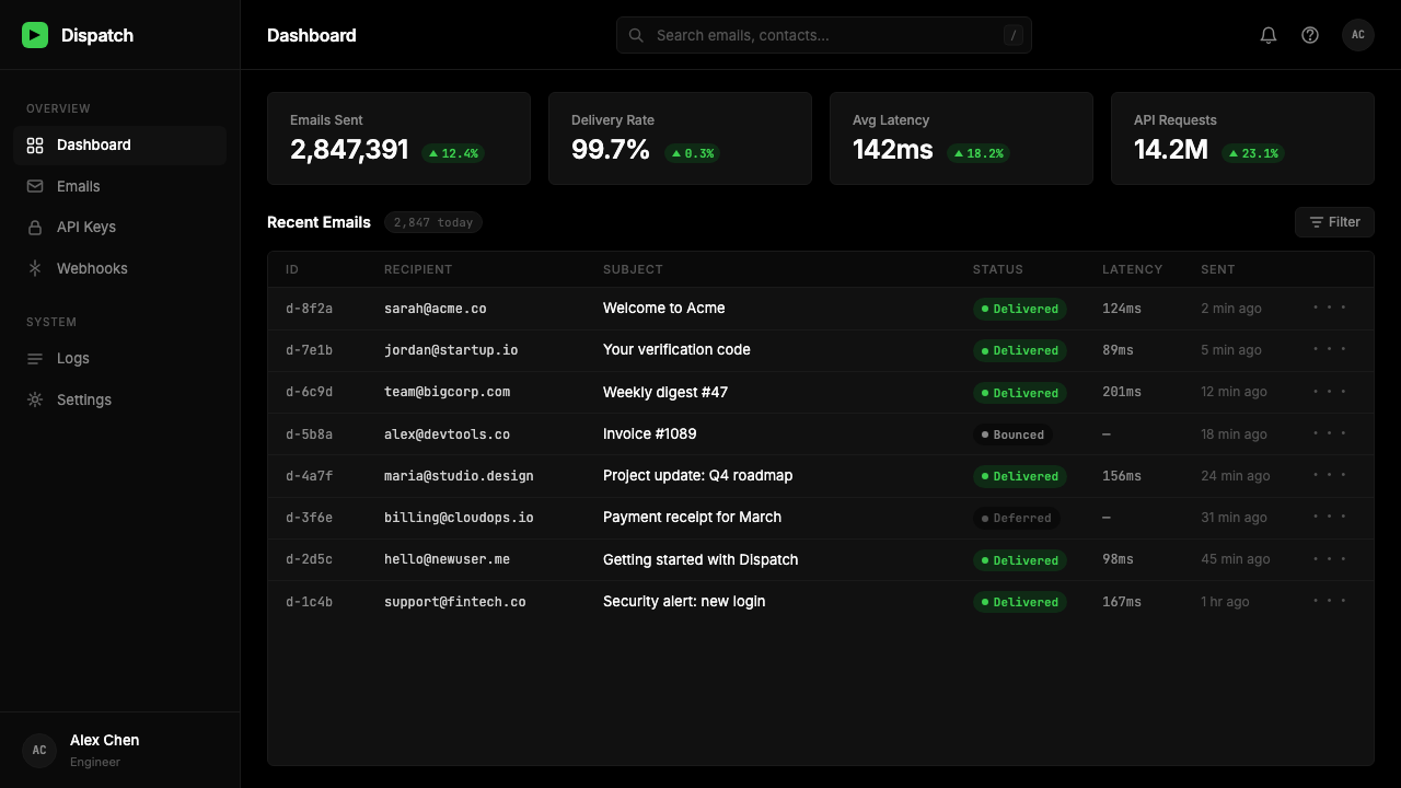 Resend 2024 design style applied to a Dashboard