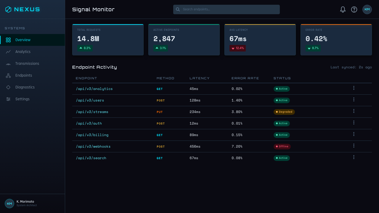 Retro-Futurism (Syd Mead) design style applied to a Dashboard