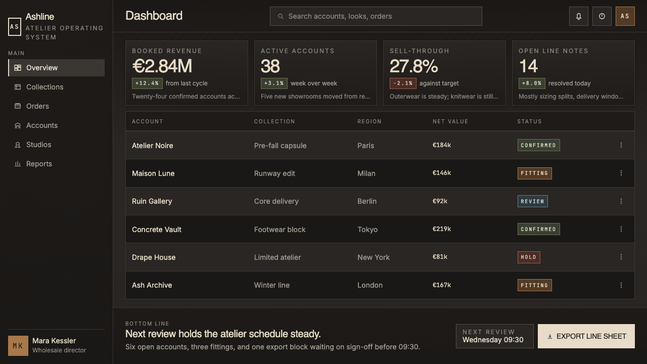 Rick Owens Darkstar design style applied to a Dashboard