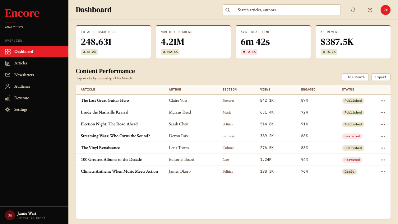 Rolling Stone Magazine design style applied to a Dashboard