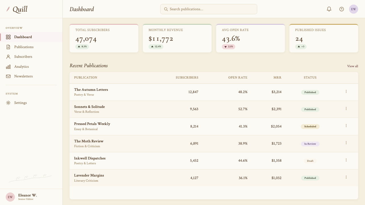 Romantic Academia design style applied to a Dashboard