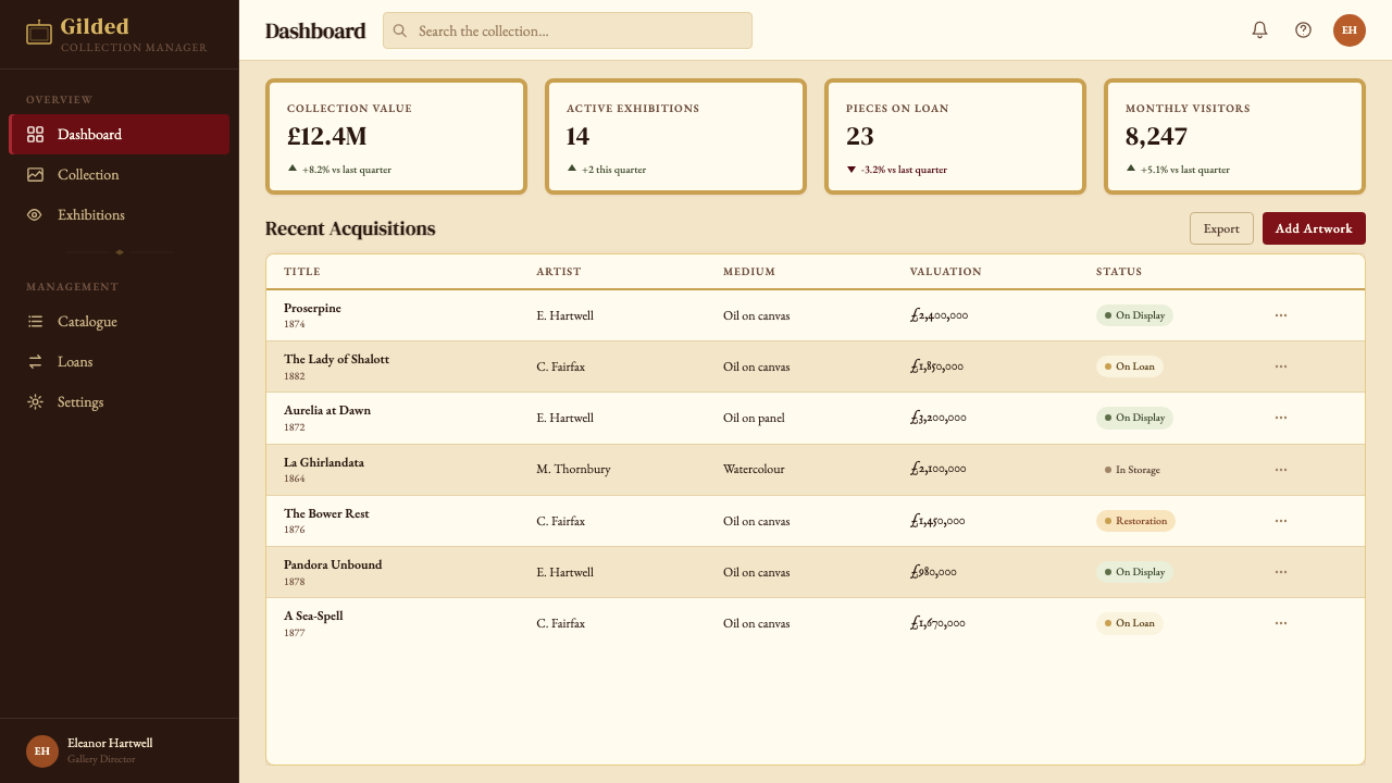 Rossetti — Pre-Raphaelite Stunner design style applied to a Dashboard