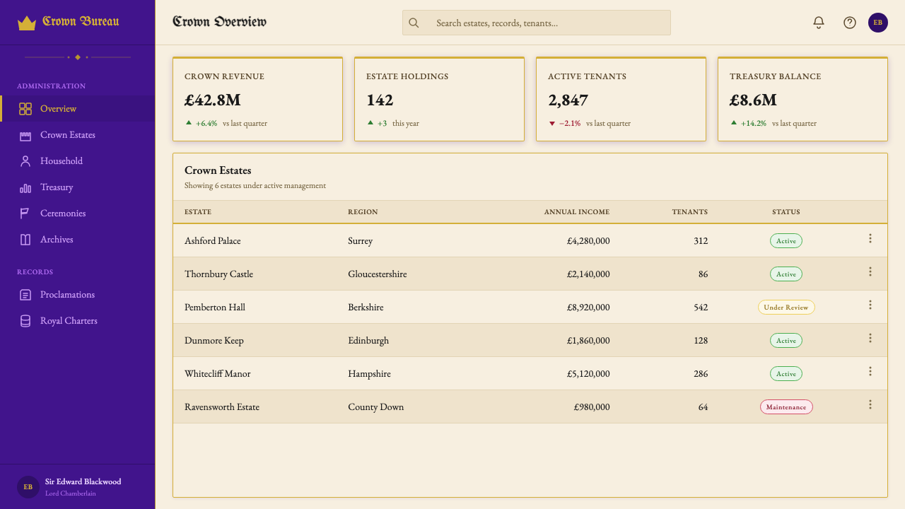 British Royal Monarchy design style applied to a Dashboard