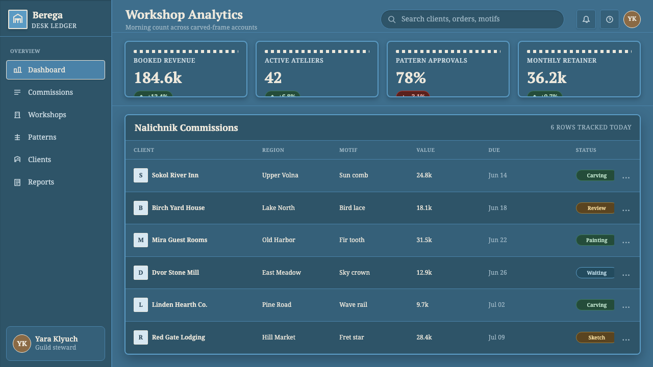 Russian Izba design style applied to a Dashboard