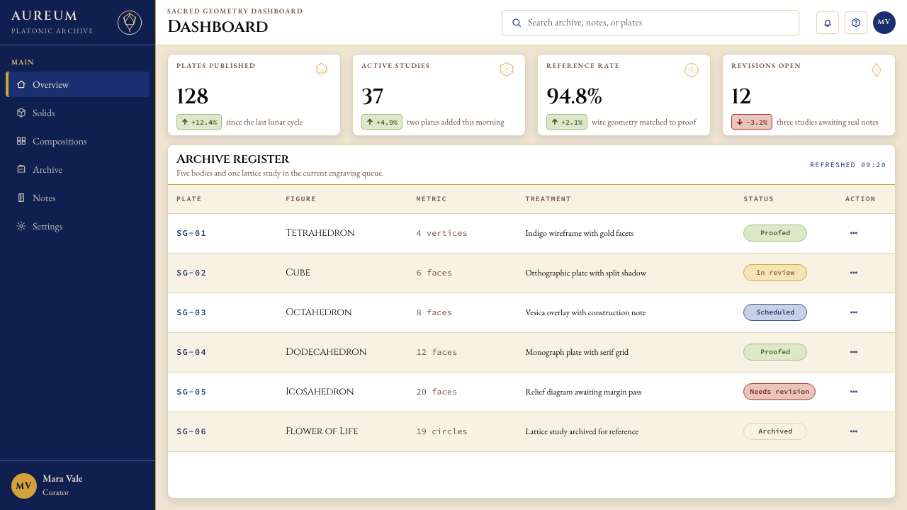 Sacred Geometry Platonic Solids design style applied to a Dashboard
