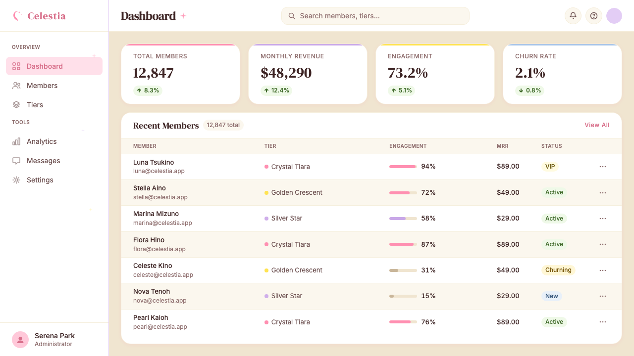 Sailor Moon Shoujo design style applied to a Dashboard