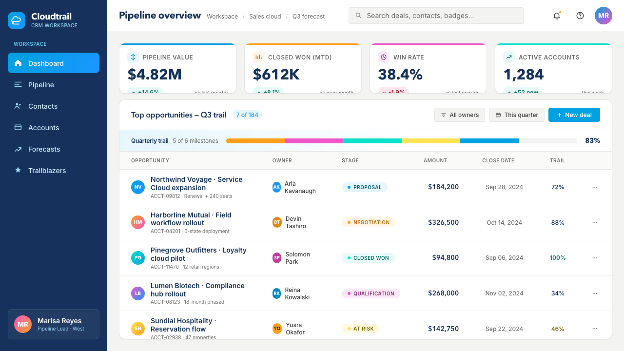 Salesforce Trailhead design style applied to a Dashboard