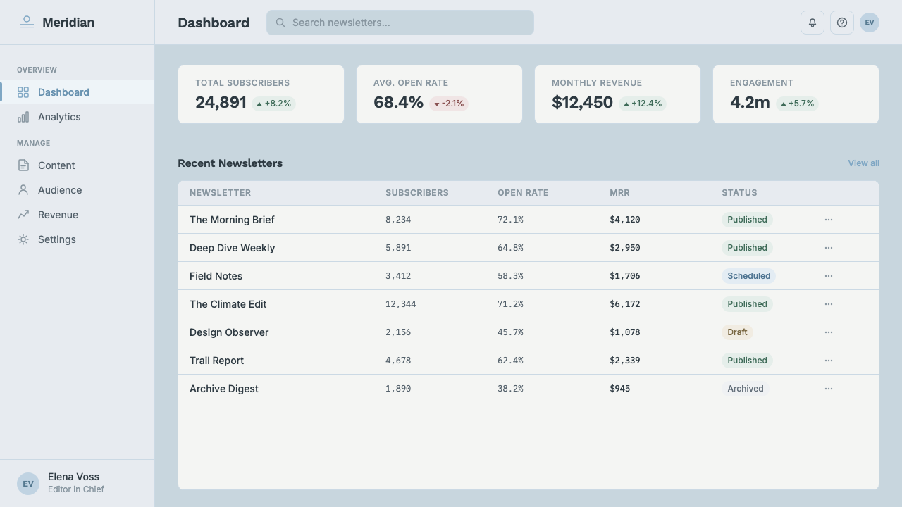 Salt Flat Uyuni design style applied to a Dashboard