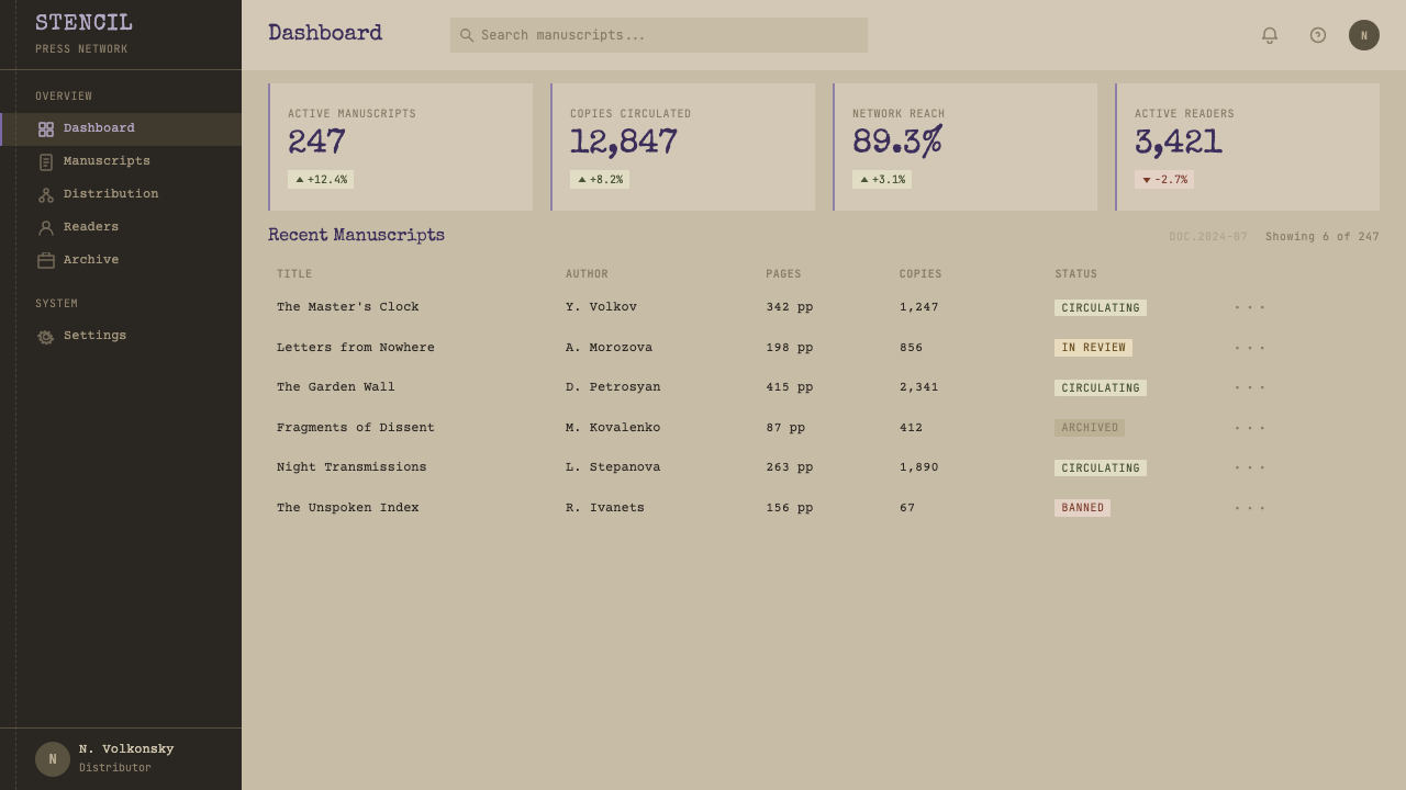 Samizdat Typewriter design style applied to a Dashboard