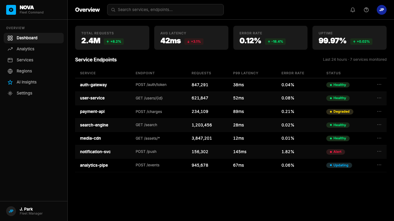 Samsung Galaxy design style applied to a Dashboard