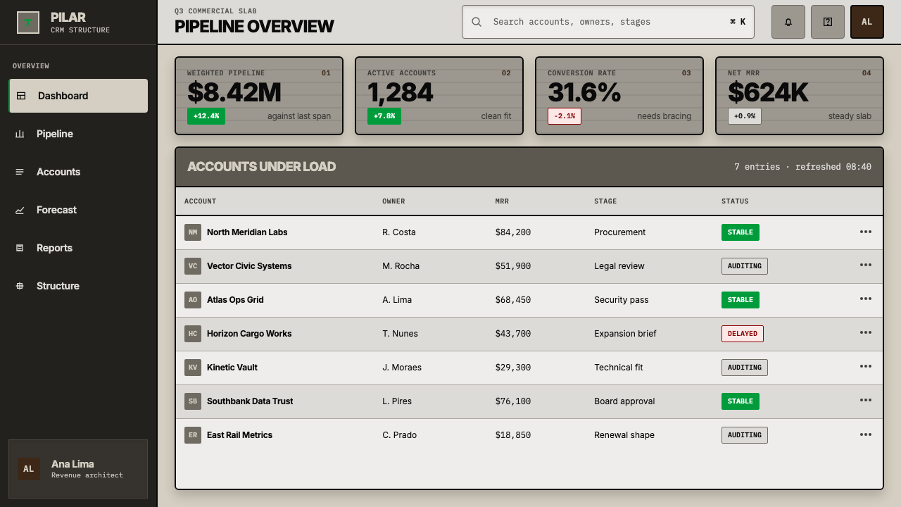 Paulista Brutalism design style applied to a Dashboard