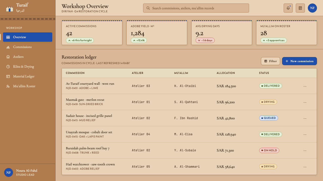 Saudi Najdi Vernacular Architecture design style applied to a Dashboard