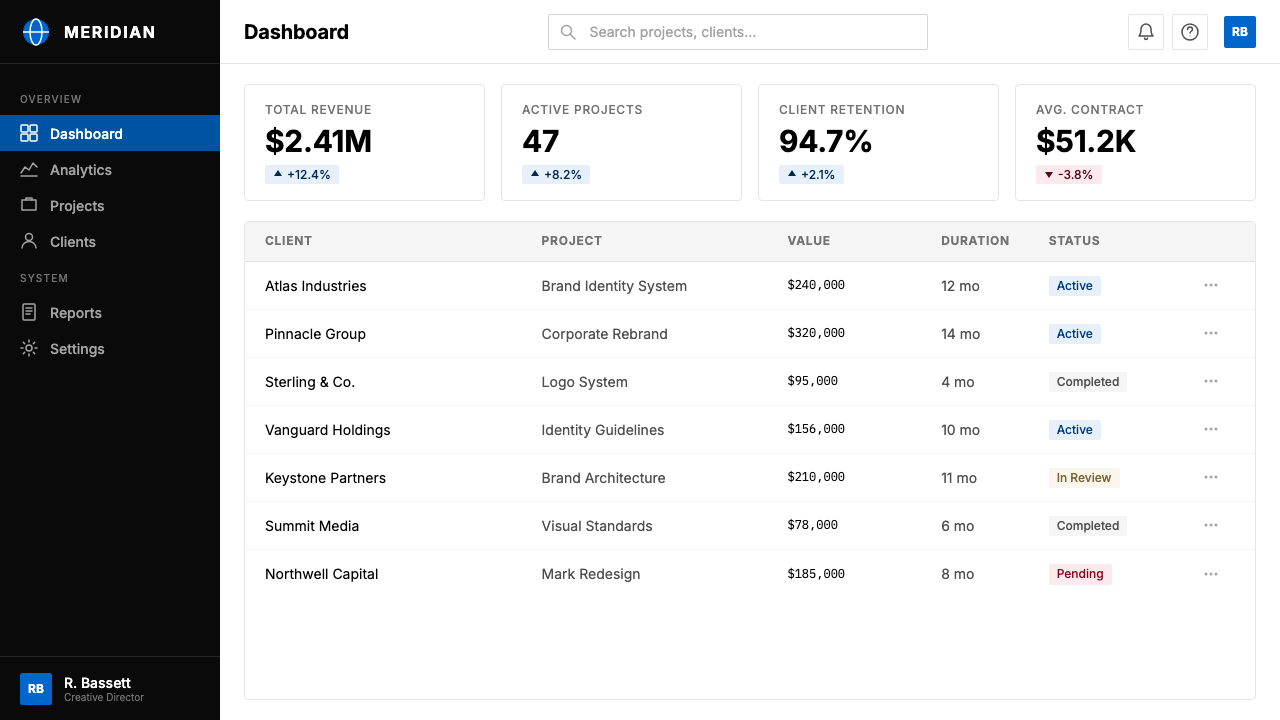 Saul Bass Corporate design style applied to a Dashboard