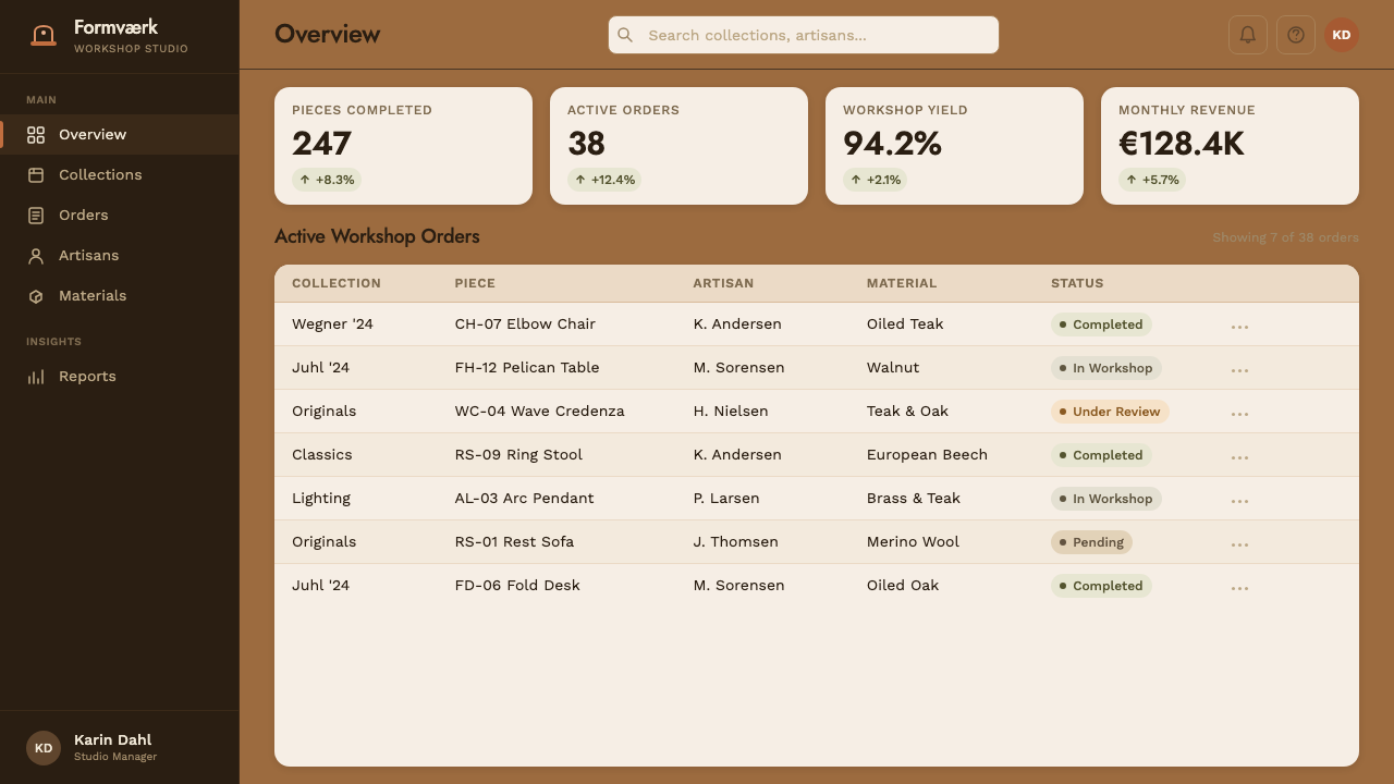 Scandinavian Teak Modern design style applied to a Dashboard