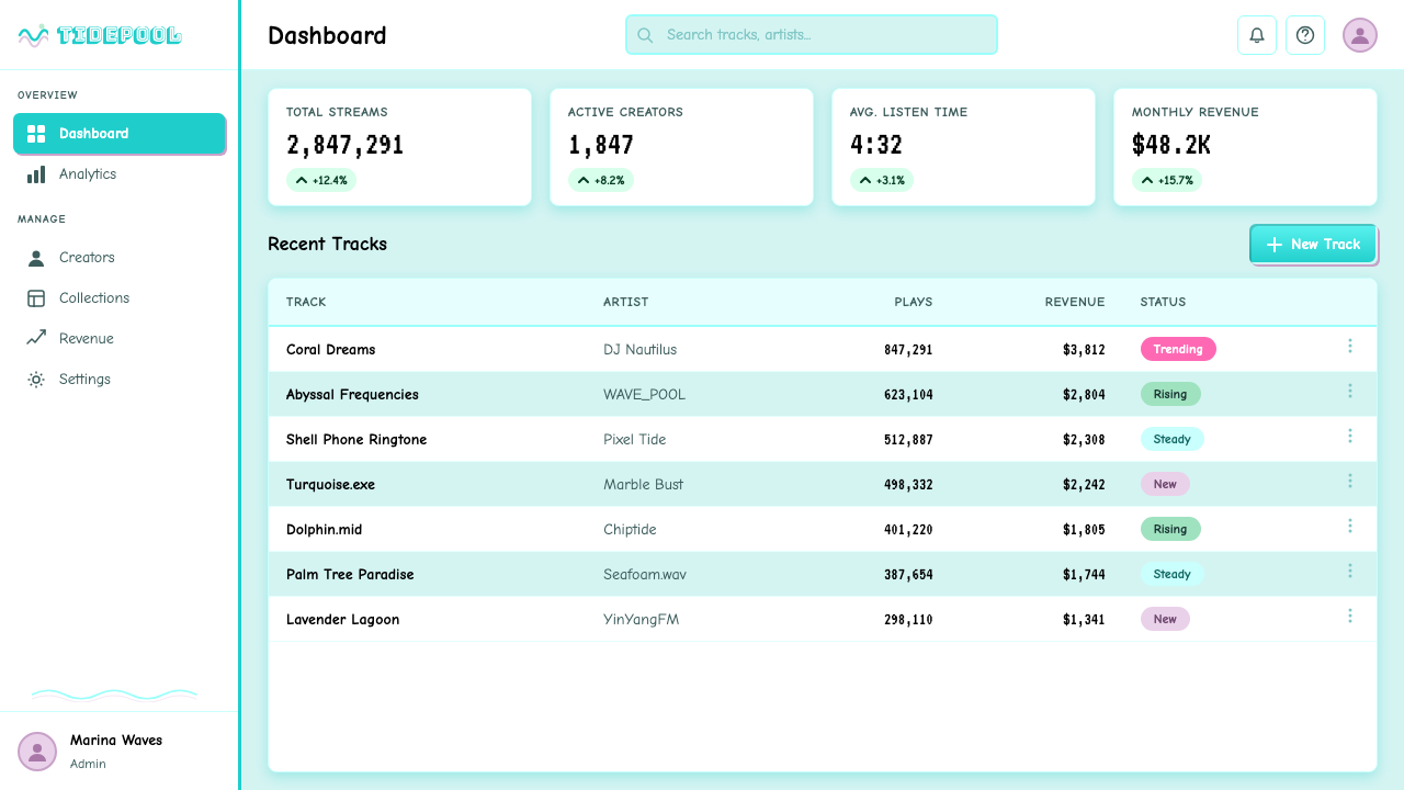 Seapunk 2011 design style applied to a Dashboard