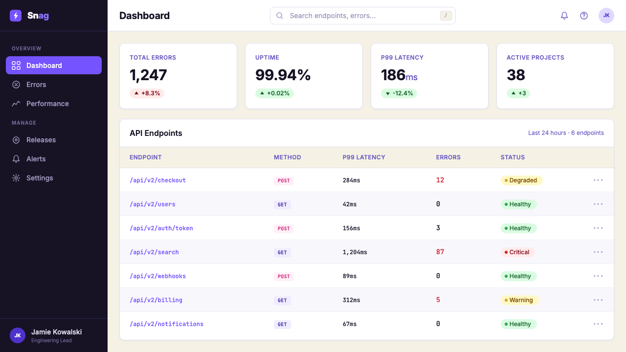 Sentry 2023 design style applied to a Dashboard