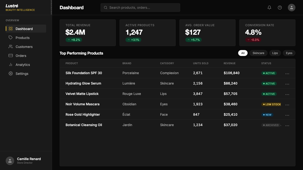 Sephora design style applied to a Dashboard