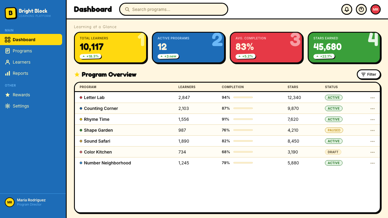 Sesame Street (1969) design style applied to a Dashboard