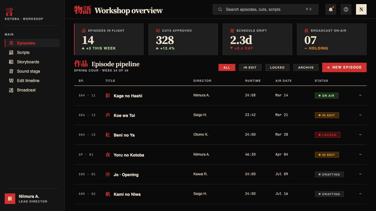 SHAFT Monogatari Typography design style applied to a Dashboard