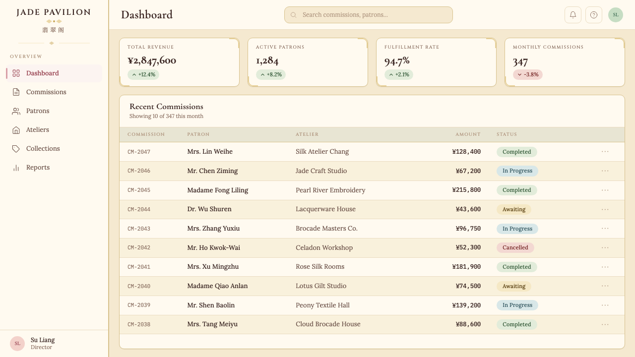 Shanghai Calendar 1930 design style applied to a Dashboard