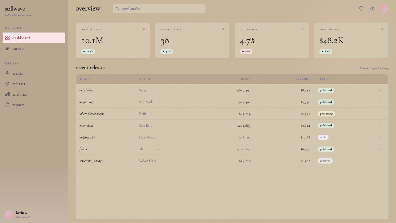 Shoegaze MBV (1991) design style applied to a Dashboard