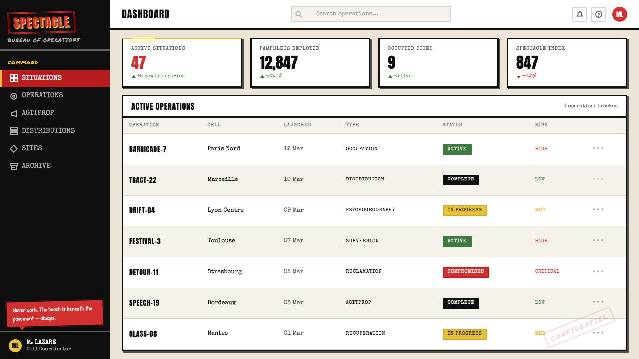 Situationist Détournement (1957) design style applied to a Dashboard