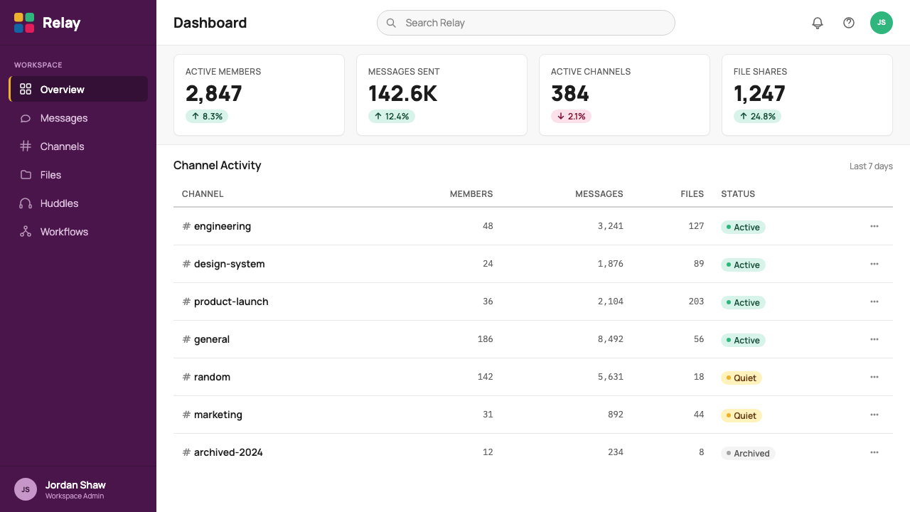Slack 2019 design style applied to a Dashboard