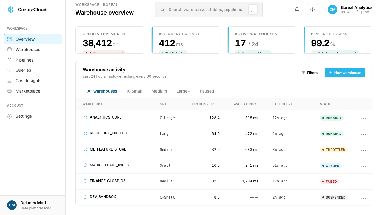 Snowflake Data Cloud design style applied to a Dashboard
