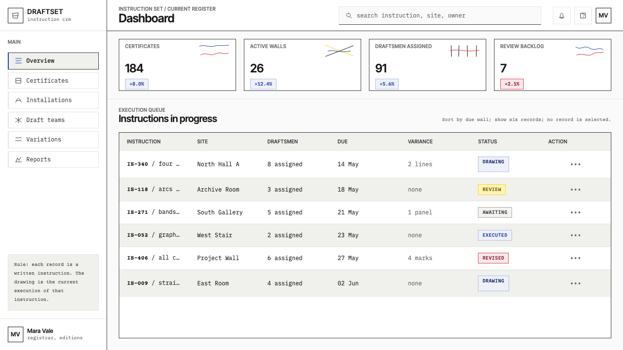 Sol LeWitt Conceptual design style applied to a Dashboard