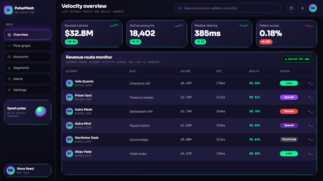 Solana (Magenta Gradient) design style applied to a Dashboard