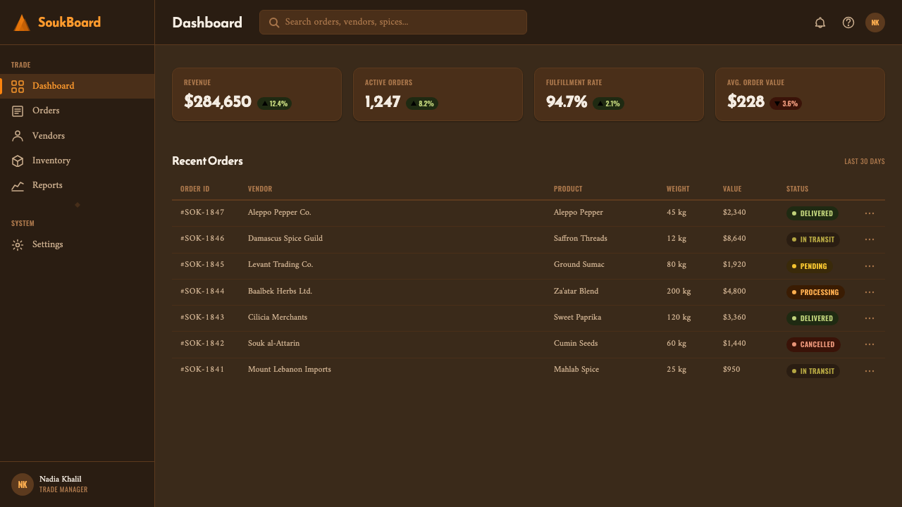 Spice Souk Bazaar design style applied to a Dashboard