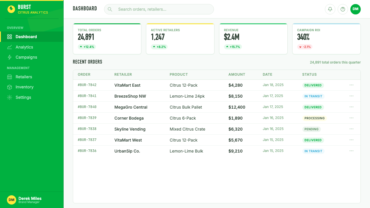 Sprite — Obey Your Thirst design style applied to a Dashboard