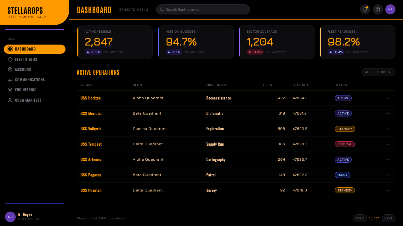 Star Trek LCARS design style applied to a Dashboard