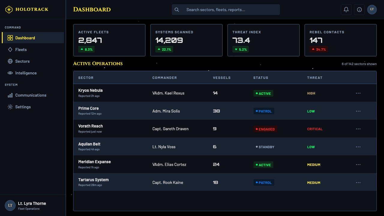 Star Wars (1977) design style applied to a Dashboard